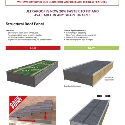 Ultraroof What's New Guide