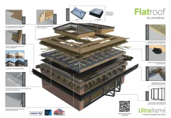 Flat Roof Exploded View