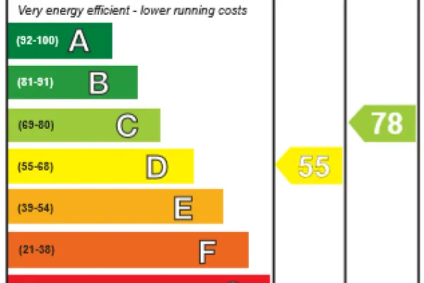 Thermally Efficient House Extension