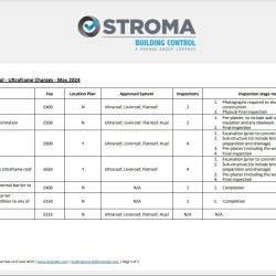 Stroma Building Control Fees
