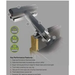 Ultrasky Lantern Technical Guide
