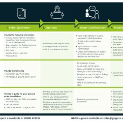 hup! Base Ground Screw Ordering Process