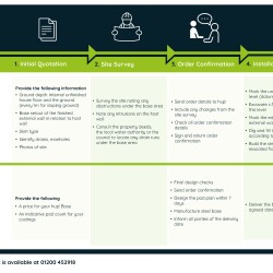 hup! Base Pads Ordering Process