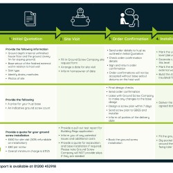hup! Base Ground Screw Ordering Process