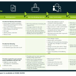 hup! Base Ground Screw Ordering Process (Scotland)