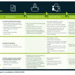 hup! Base Ground Screw Ordering Process (Scotland)