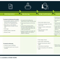 hup! Base Pads Ordering Process (England & Wales)