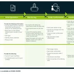 hup! Base Pads Ordering Process (England & Wales)