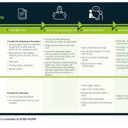 hup! Base Pads Ordering Process (Scotland)