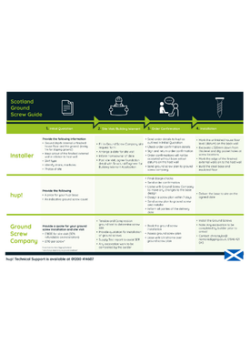 hup! Base Ground Screw Ordering Process (Scotland)