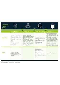hup! Base Pads Ordering Process (England & Wales)