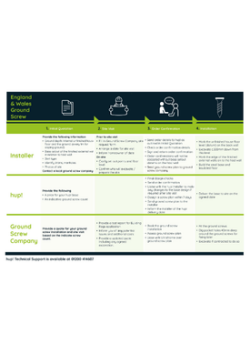hup! Base Ground Screw Ordering Process (England & Wales)