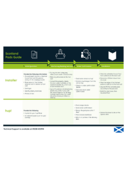 hup! Base Pads Ordering Process (Scotland)