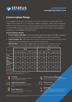 Stratus Lantern Glass Range